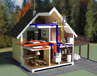 Энергоэффективное отопление для дома: лучшие практики и рекомендации